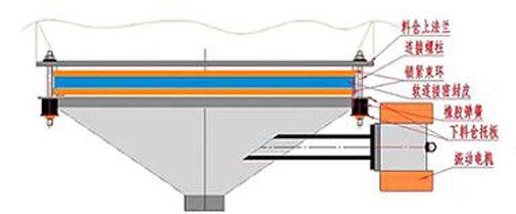 <a href='http://www.bbsky.cc/pro/9.html' target='_blank'><u>振動料斗</u></a>工作原理