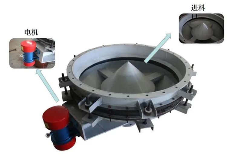 <a href='http://www.bbsky.cc/pro/9.html' target='_blank'><u>振動料斗</u></a>工作原理